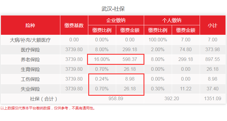 武汉社保代缴