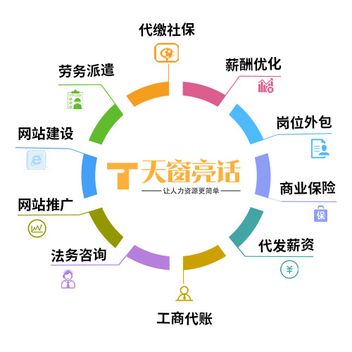 武汉薪酬优化