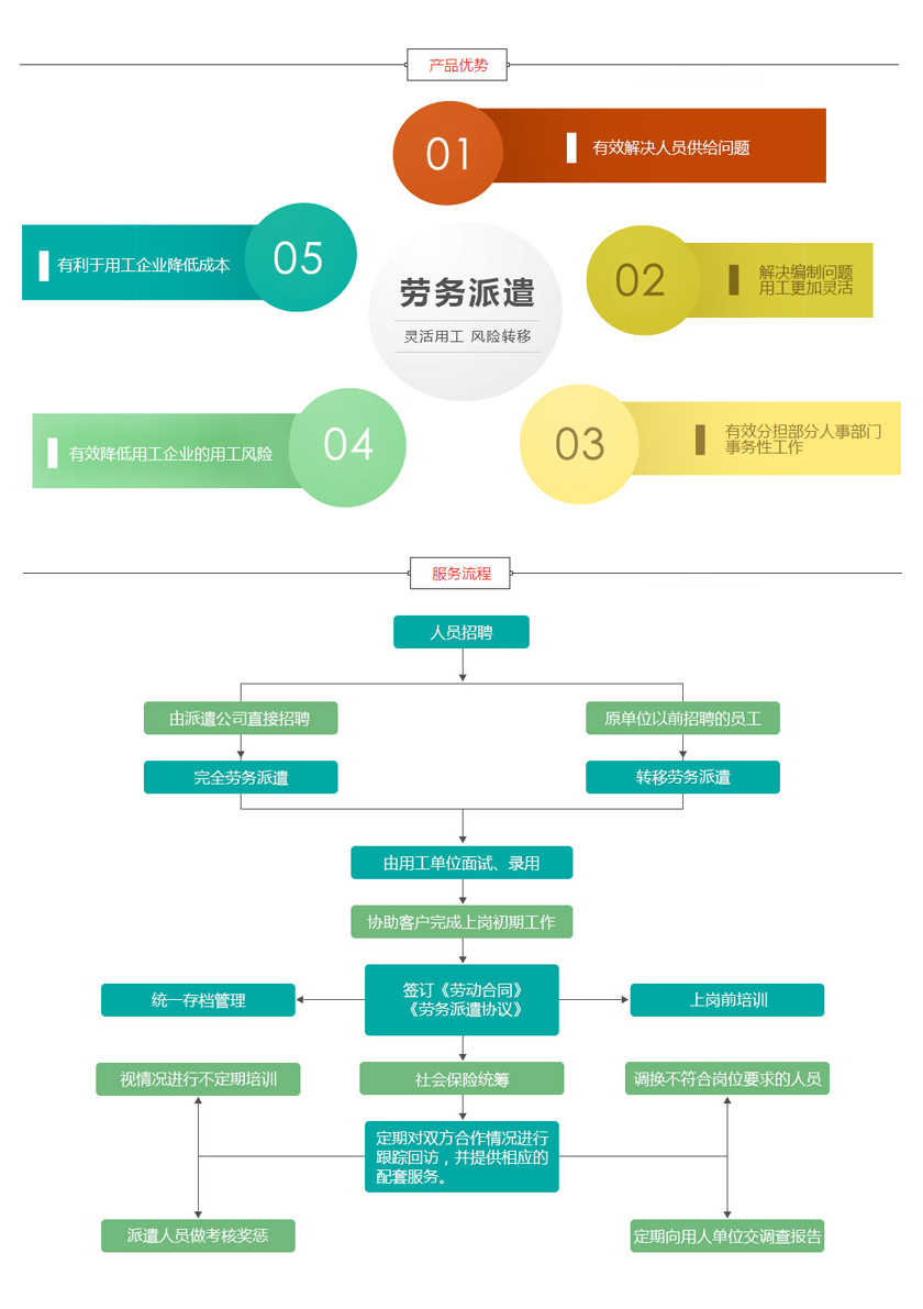 武汉劳务派遣公司