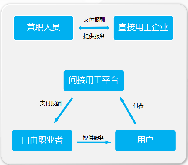 武汉薪酬优化公司