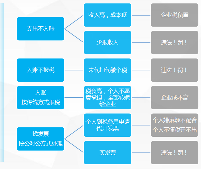 薪酬优化公司