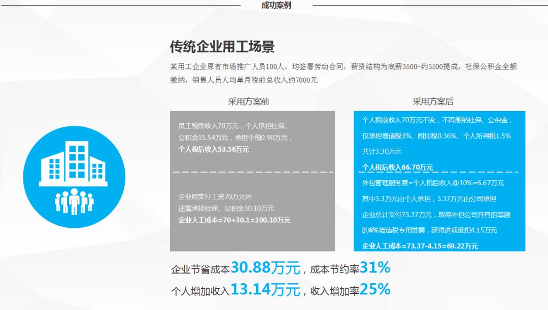 企业薪酬优化