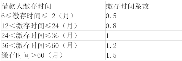 武汉代缴公积金