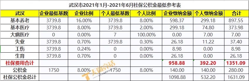 武汉社保代缴