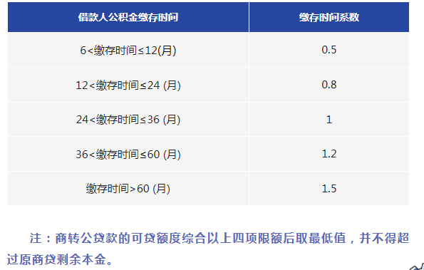 武汉代缴公积金