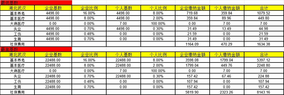 2025社保最新基数.png